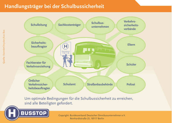 Handlungsträger Schulbussicherheit Bus Bahn Thüringen